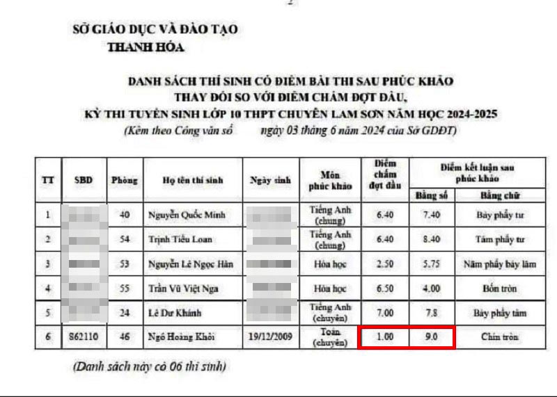 Danh sách thí sinh có điểm bài thi sau phúc khảo thay đổi so với chấm đợt đầu. Ảnh: Chụp màn hình