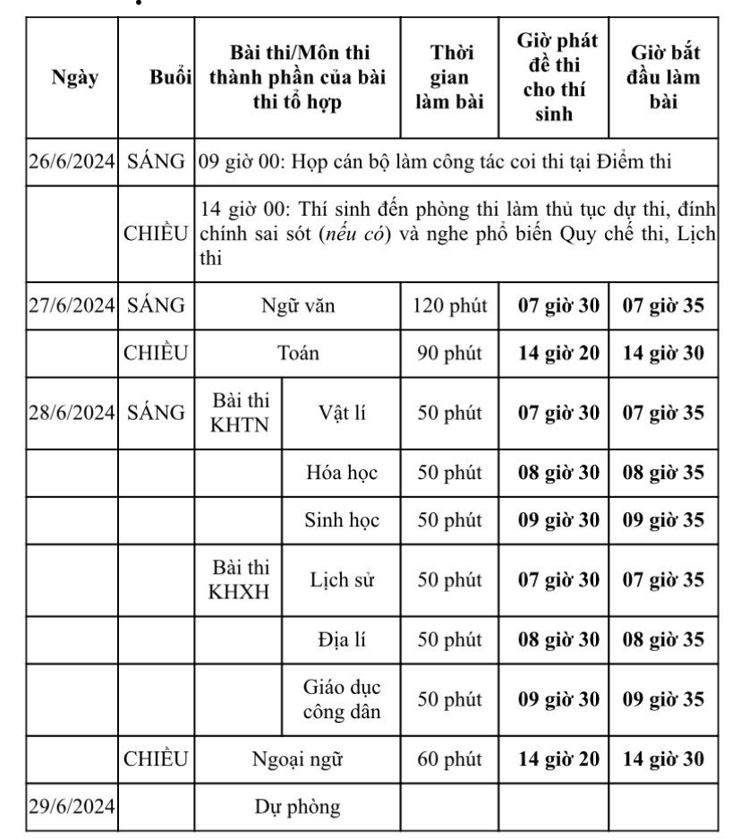 Lưu ý quan trọng dành cho thí sinh thi tốt nghiệp THPT 2024