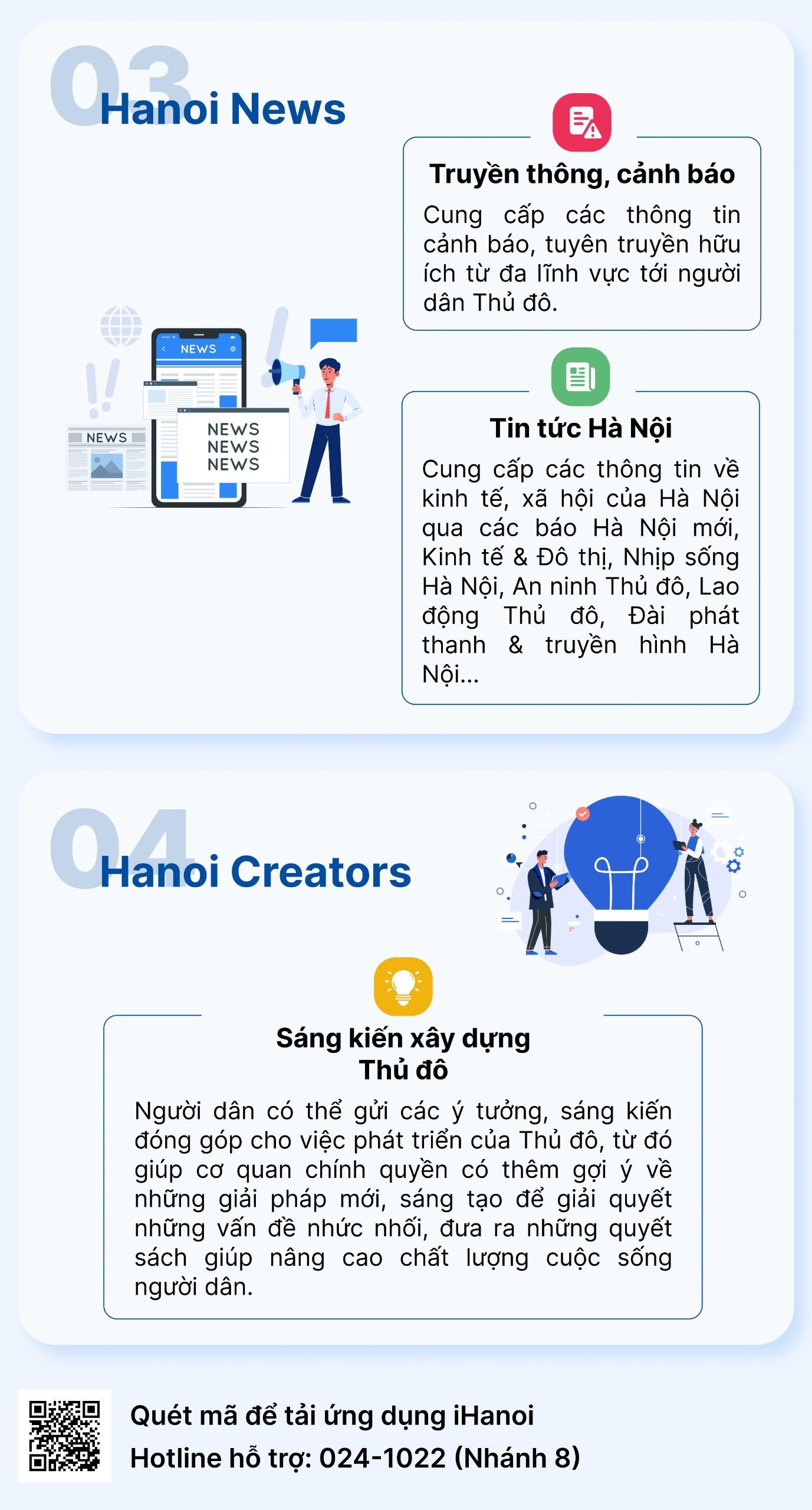 Tải và khám phá ứng dụng công dân số iHanoi - ảnh 6