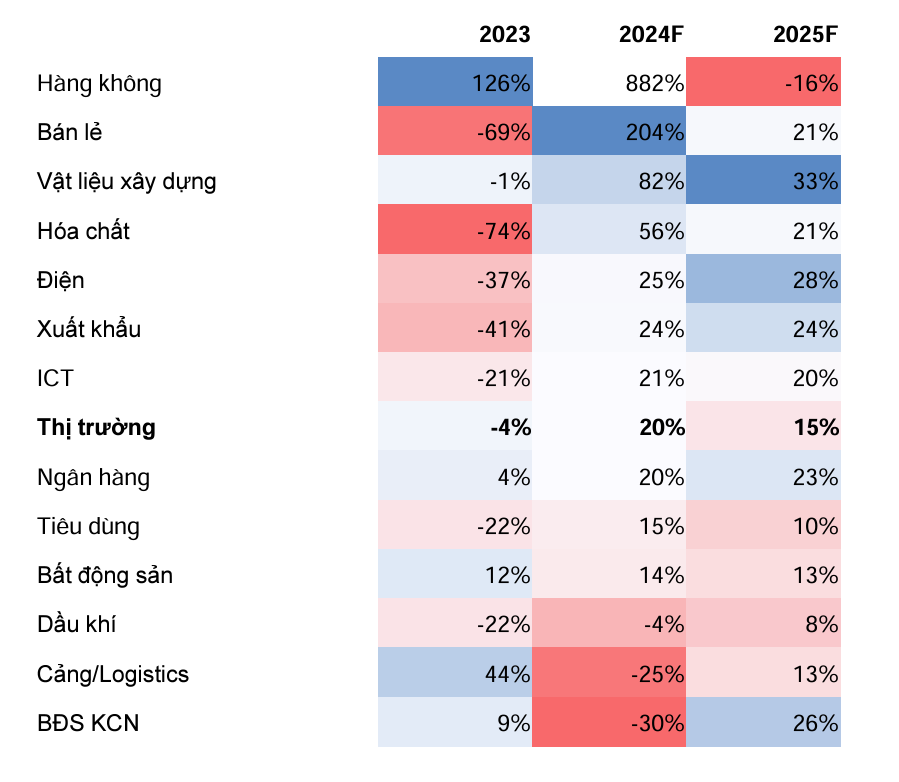 Nguồn: MBS Research