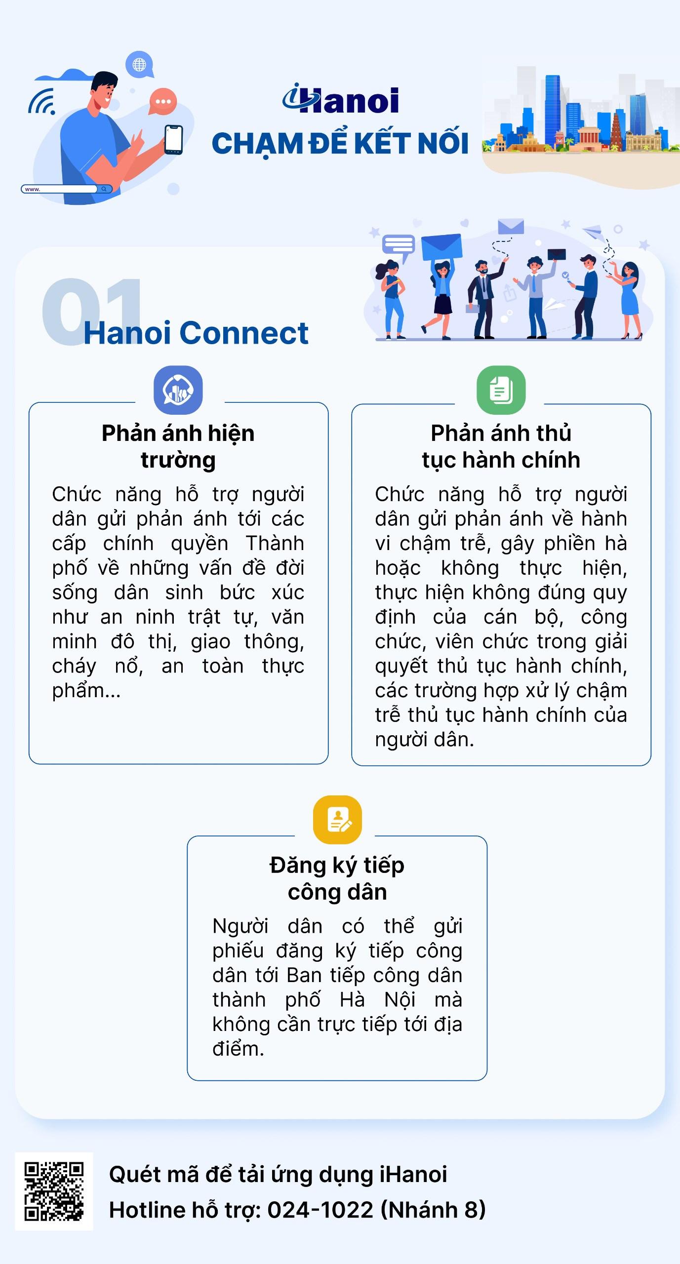 Tải và khám phá ứng dụng công dân số iHanoi - ảnh 1