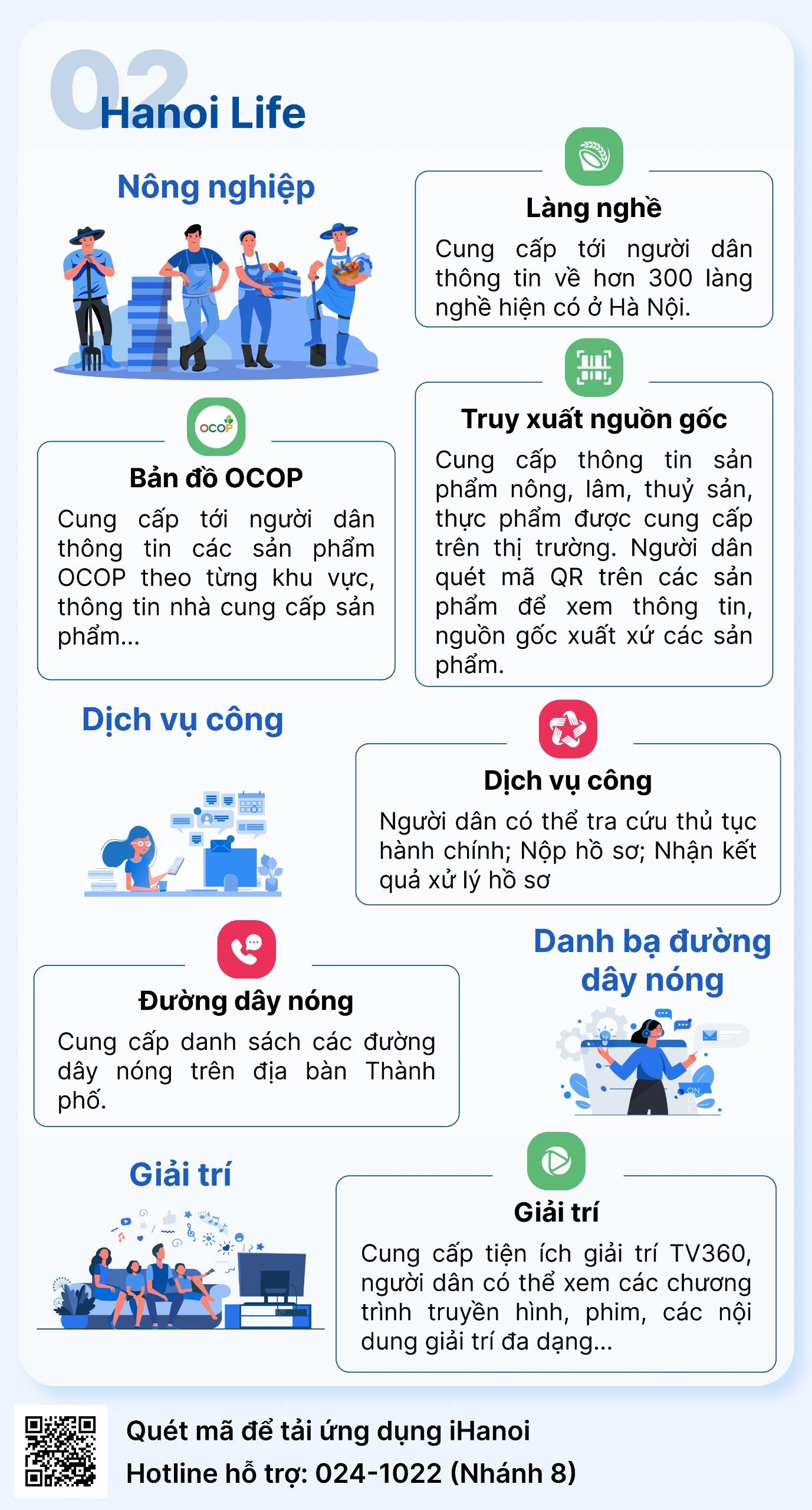 Tải và khám phá ứng dụng công dân số iHanoi - ảnh 5