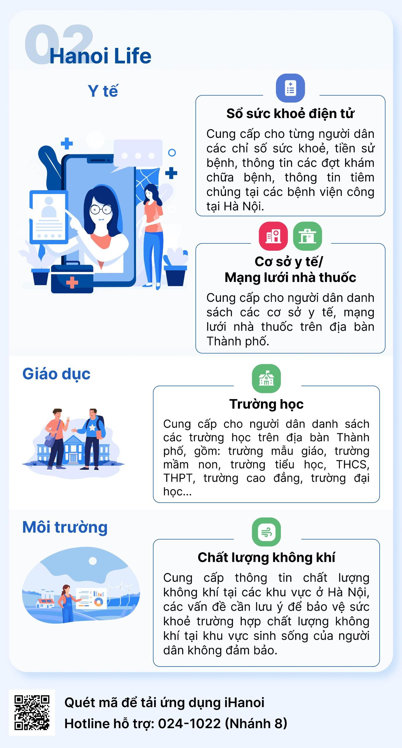 Tải và khám phá ứng dụng công dân số iHanoi - ảnh 3