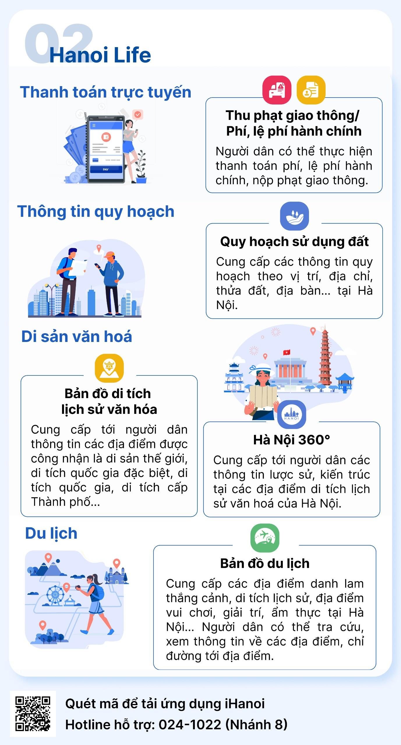 Tải và khám phá ứng dụng công dân số iHanoi - ảnh 4