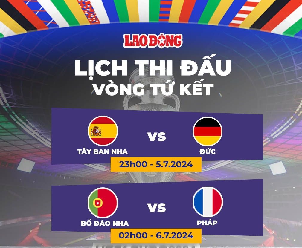 Lịch thi đấu EURO 2024 ngày 5.7 và 6.7. Đồ họa: Chi Trần