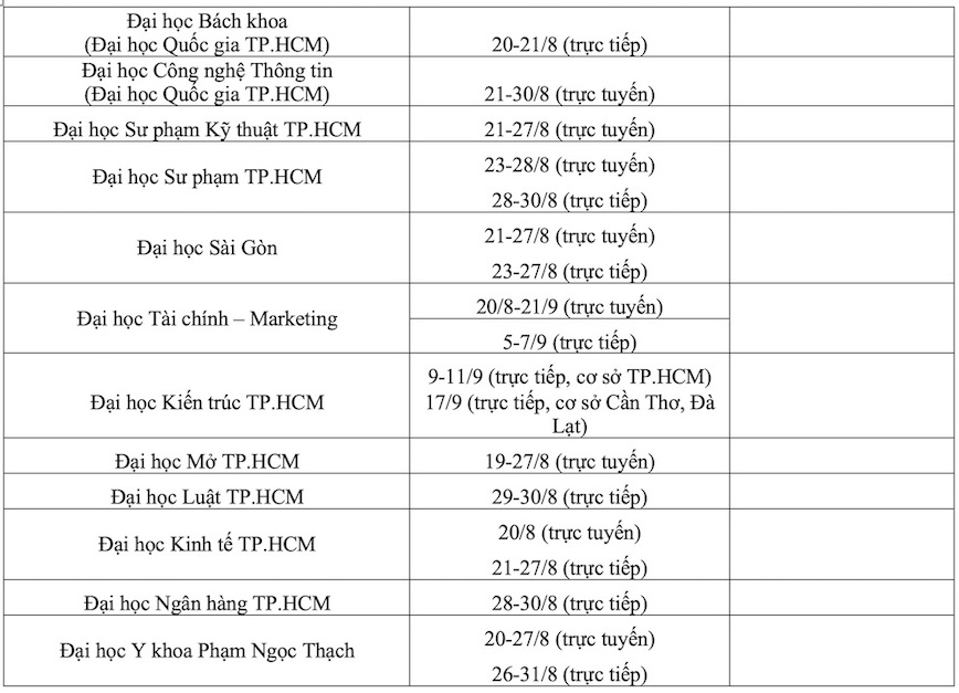 Lịch nhập học các trường đại học, học viện năm 2024