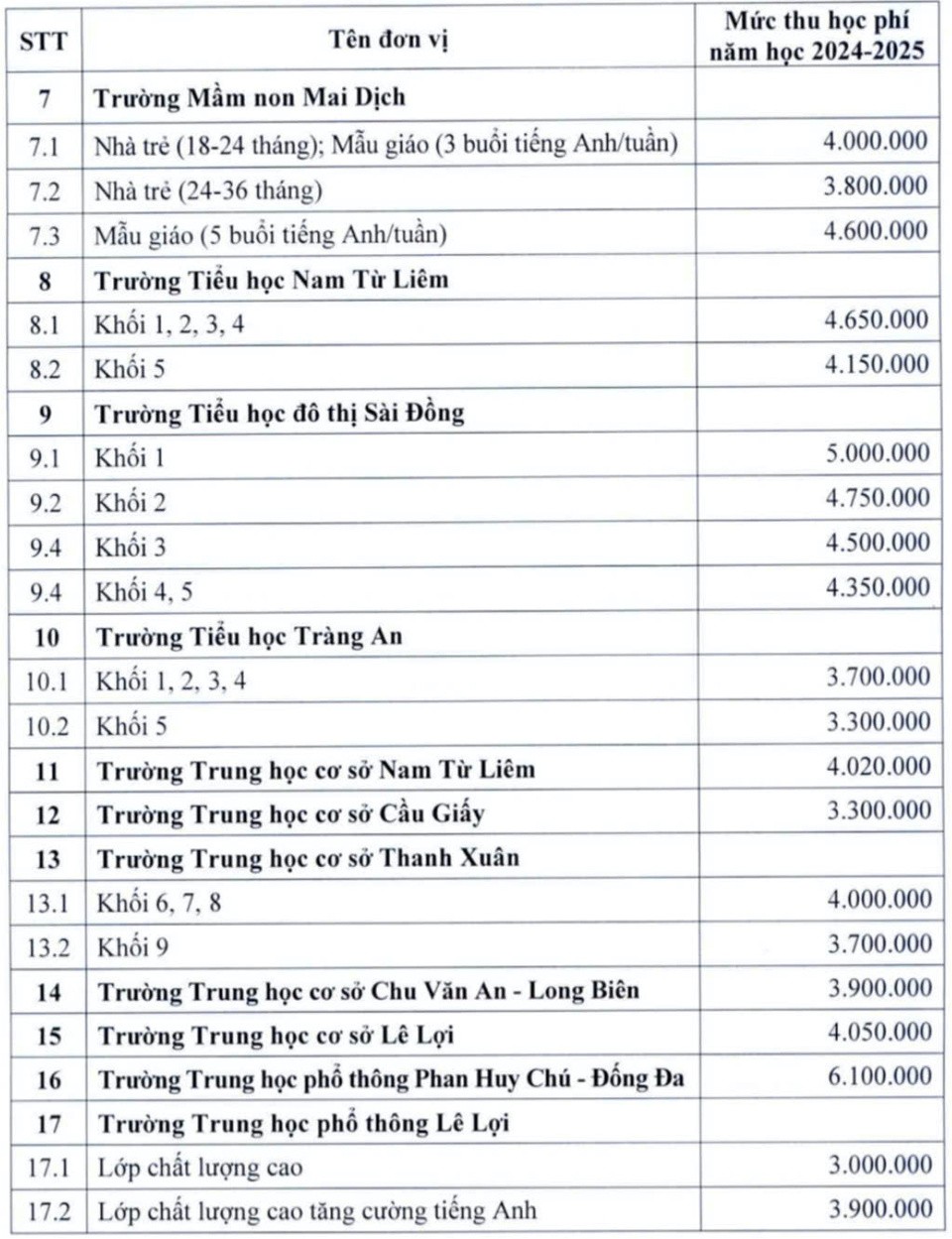 Hà Nội thông qua mức thu học phí công lập chất lượng cao