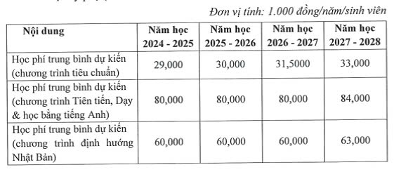 Học phí các chương trình đào tạo tại Trường Đai học Bách khoa, Đại học Quốc gia TPHCM. Ảnh chụp màn hình