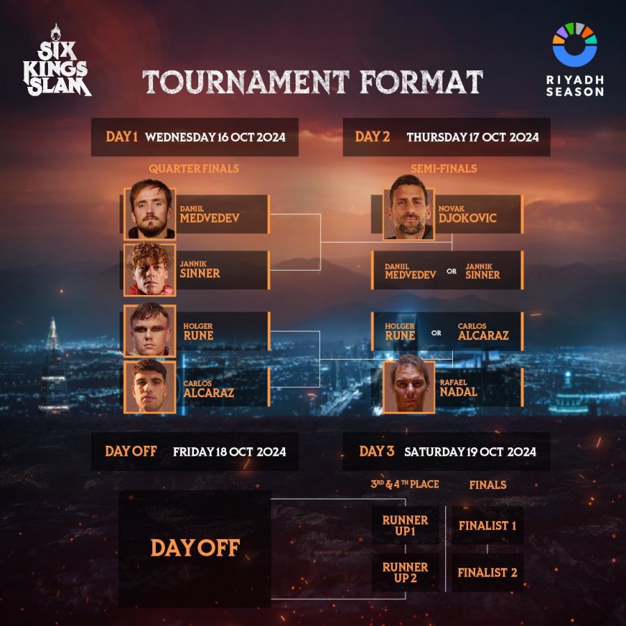 Nhánh đấu tại 6 Kings Slam 2024. Ảnh: 6 Kings Slam