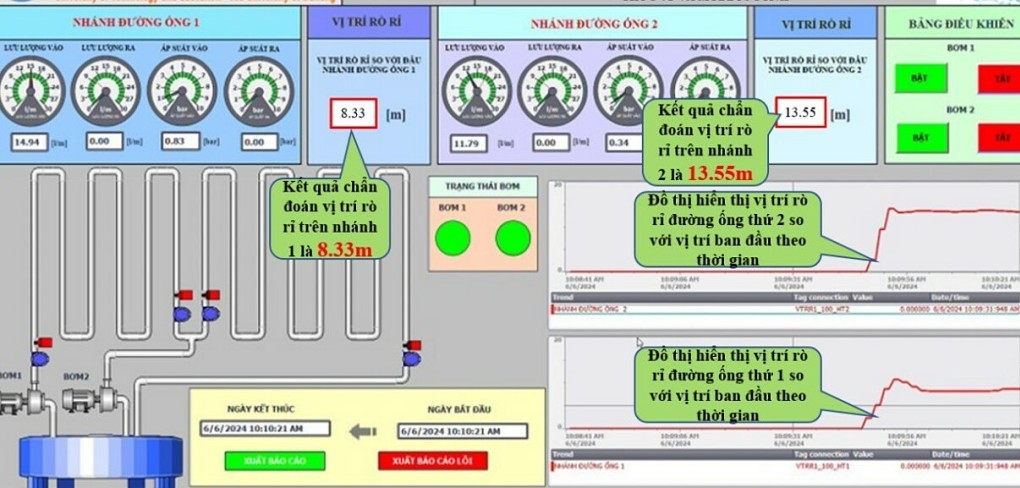 Giao diện phần mềm quản lý rò rỉ nước trong đường ống do nhóm xây dựng (Ảnh NVCC)