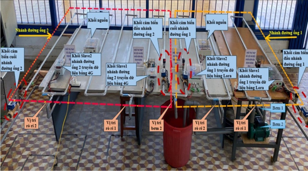 Mô hình hệ thống chống rò rỉ nước dùng công nghệ 4G của nhóm (Ảnh NVCC)