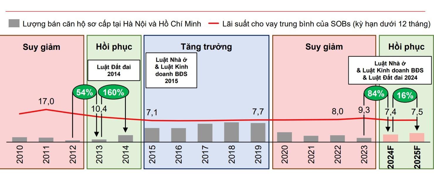 Nguồn: TCBS