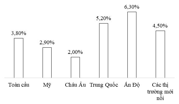  Nguồn: Tác giả tổng hợp