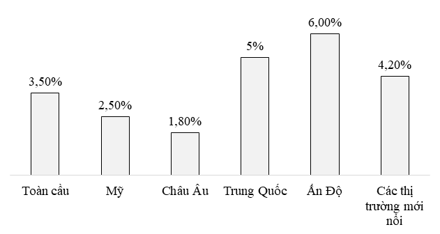   Nguồn: Tác giả tổng hợp