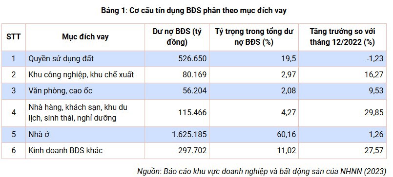 Rủi ro tập trung tín dụng tại các ngân hàng thương mại Việt Nam: Thực trạng và giải pháp - Ảnh 3
