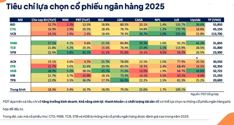 Động lực tăng trưởng và thời của