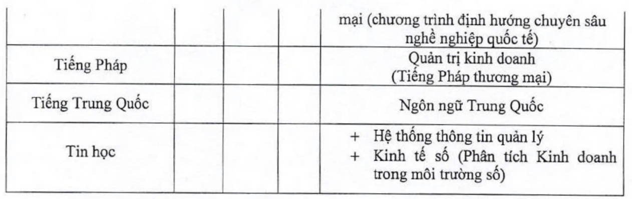 Bảng quy định điểm thưởng giải học sinh giỏi khi xét tuyển vào Trường Đại học Thương mại năm 2025. Ảnh chụp màn hình