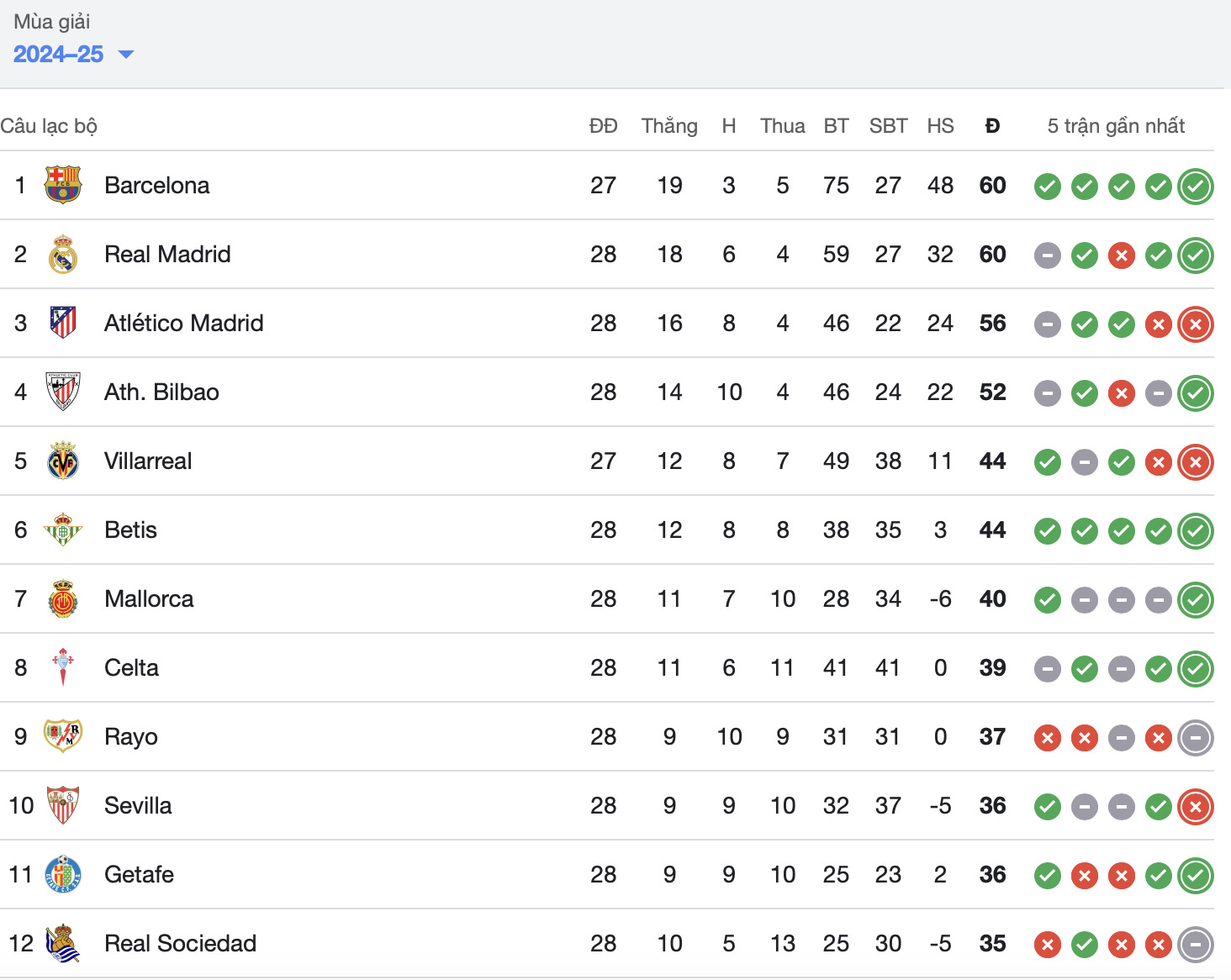 thang nguoc atletico barcelona gianh lai ngoi dau bang xep hang la liga hinh 2