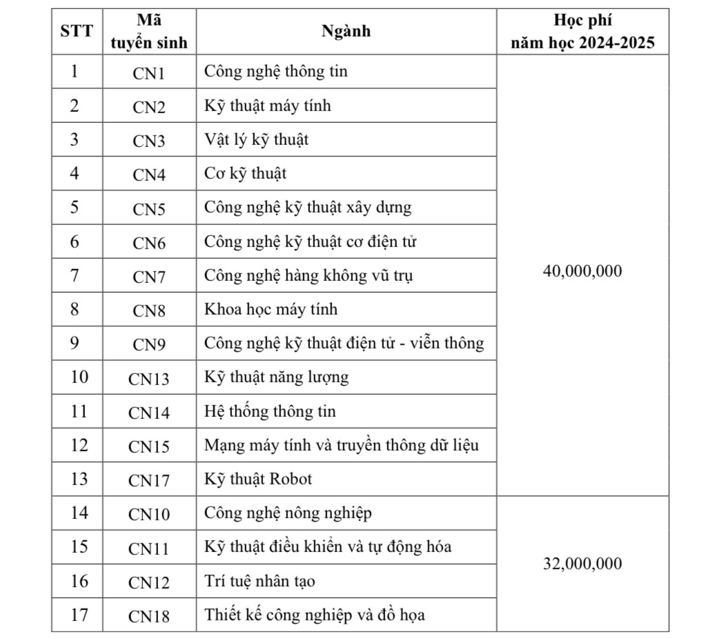 Học phí các ngành của Trường Đại học Công nghệ, Đại học Quốc gia Hà Nội. Ảnh chụp màn hình