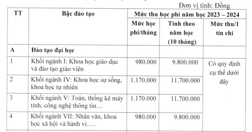 Học phí Trường Đại học Sư phạm Hà Nội. Ảnh chụp màn hình