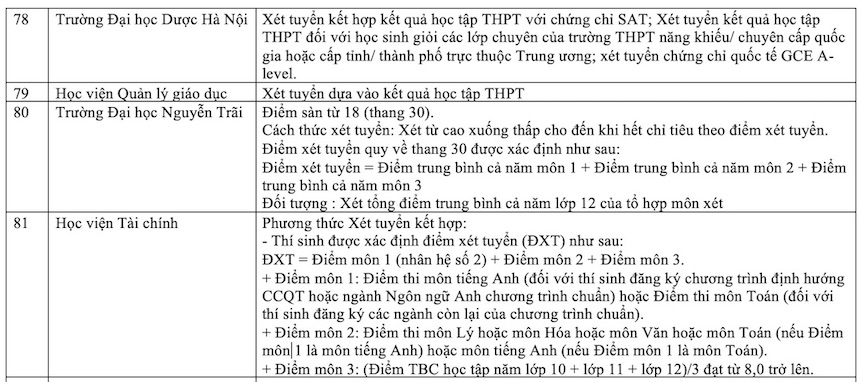 Danh sách các trường xét học bạ THPT năm 2025. Ảnh: Vân Trang