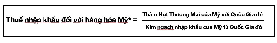 *Bao gồm các yếu tố như “thao túng tiền tệ và rào cản thương mại