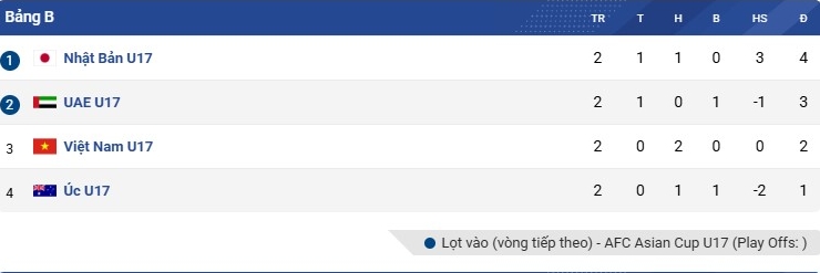 u17 viet nam cam hoa kich tinh u17 nhat ban tai vck u17 chau a hinh 2
