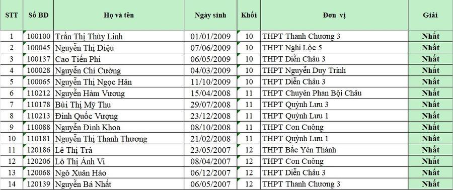 14-ca-nhan-giao-duc-quoc-phong.jpg