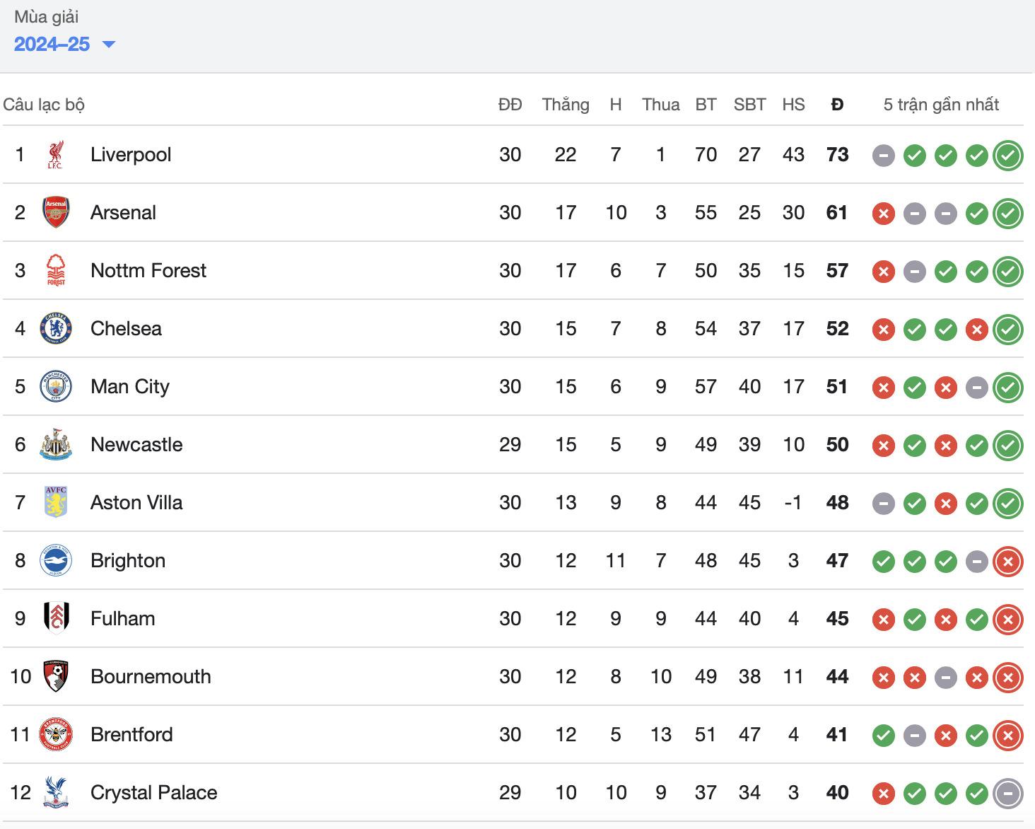 danh bai tottenham chelsea vuot man city tren bxh ngoai hang anh hinh 2
