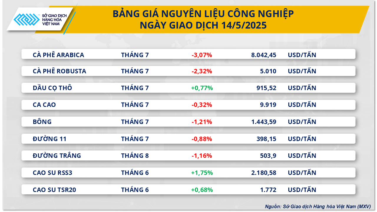 thi-truong-nguyen-lieu-cong-nghiep-15.5.png