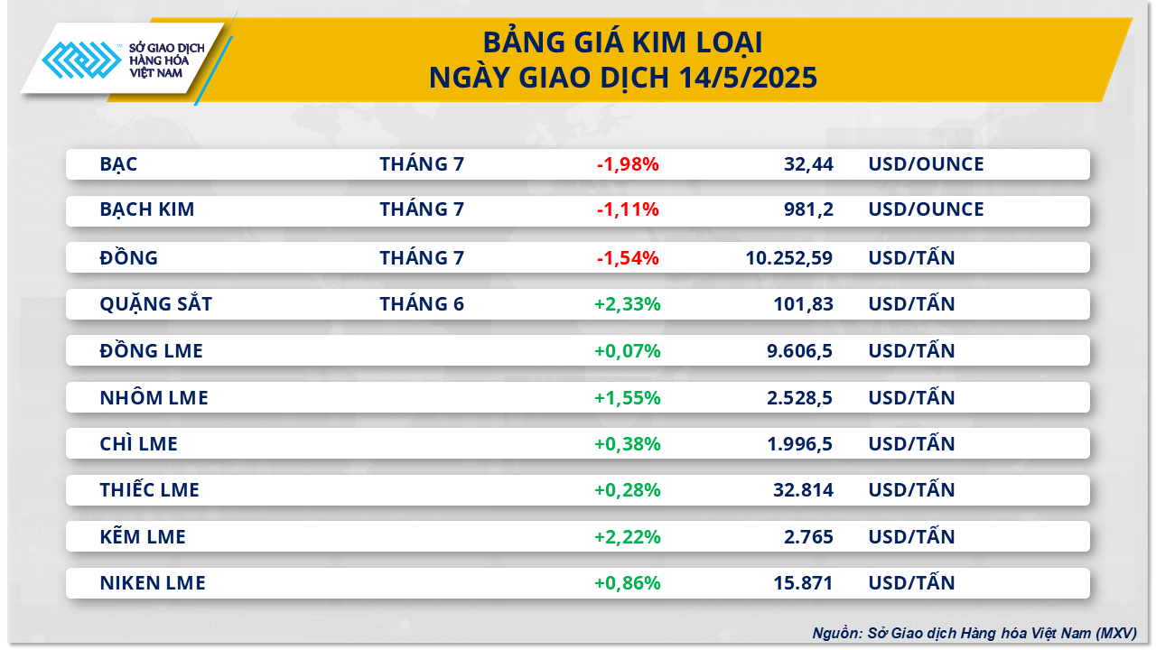 thi-truong-hang-hoa-gia-kim-loai-15.5.png