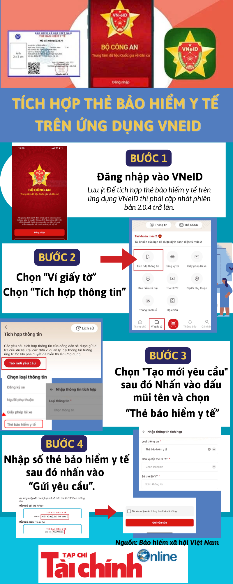Tích hợp thẻ bảo hiểm y tế trên ứng dụng VNeID - Ảnh 1
