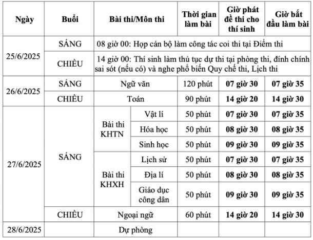 Lịch thi đối với các thí sinh theo Chương trình giáo dục phổ thông 2006. Ảnh: Bộ GDĐT