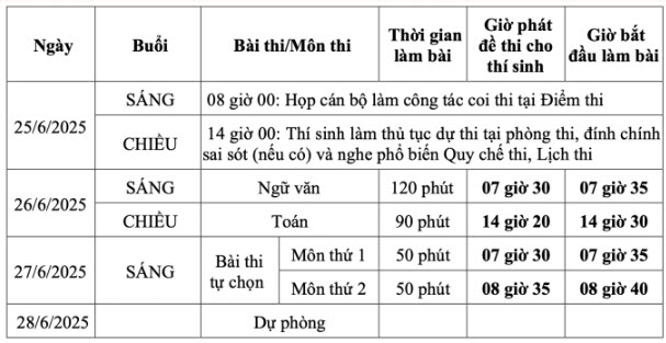 Lịch thi đối với thí sinh theo Chương trình giáo dục phổ thông 2018. Ảnh: Bộ GDĐT