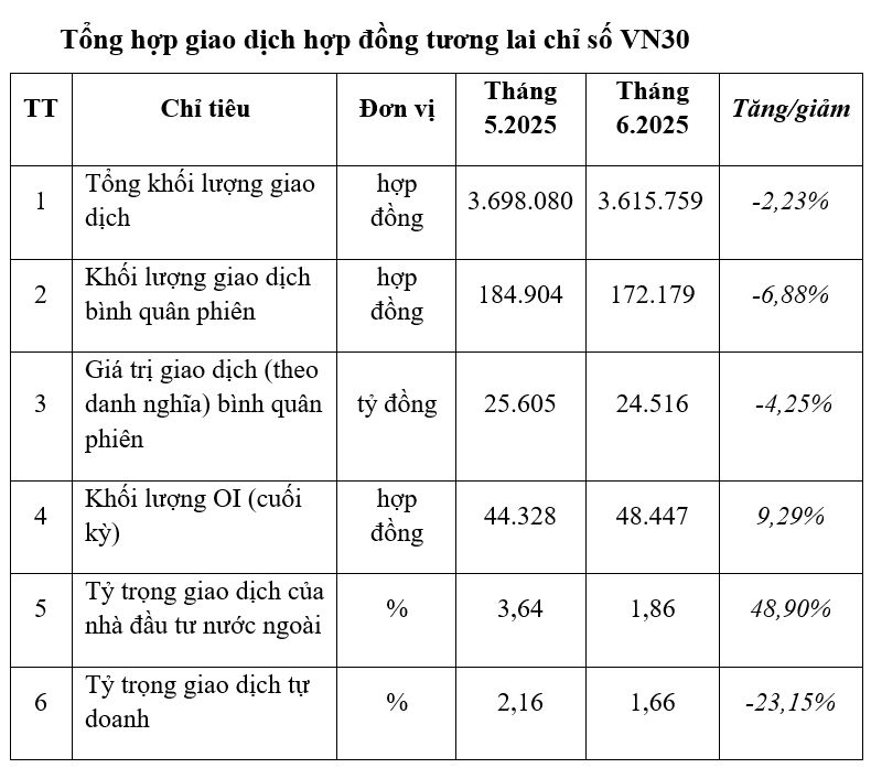                                                                                                           Nguồn: HNX