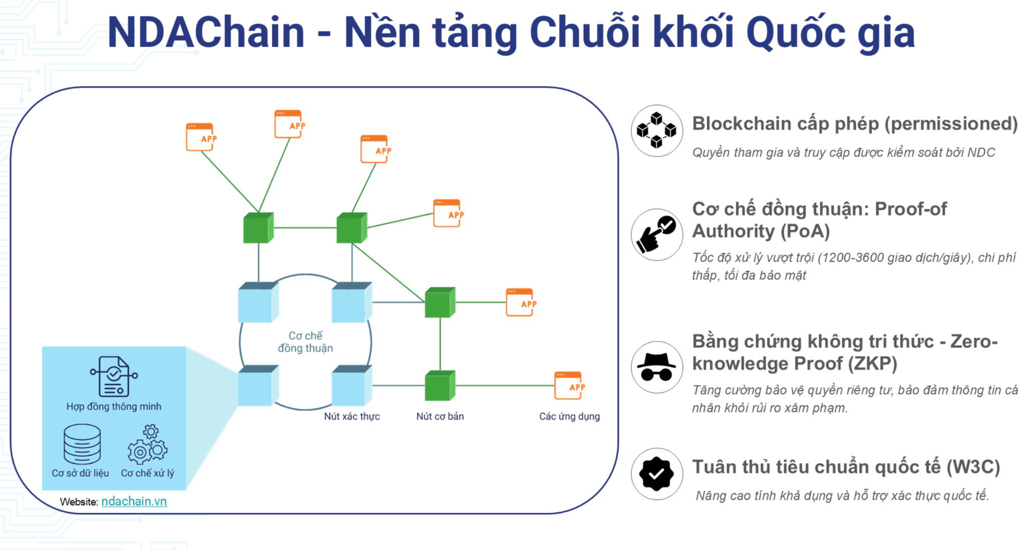 Nhiều ứng dụng thực tế triển khai trên nền tảng blockchain quốc gia- Ảnh 2. Nhiều ứng dụng thực tế triển khai trên nền tảng blockchain quốc gia- Ảnh 2.