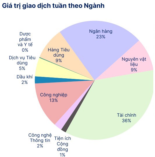 Nguồn: SHS Research