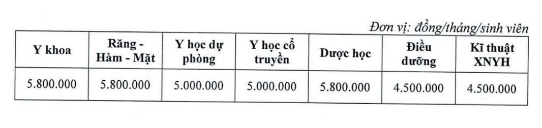 Dự kiến học phí năm học 2025 - 2026 Trường Đại học Y Dược Hải Phòng.