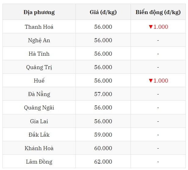 Miền Trung - Tây Nguyên đang là điểm nóng của thị trường