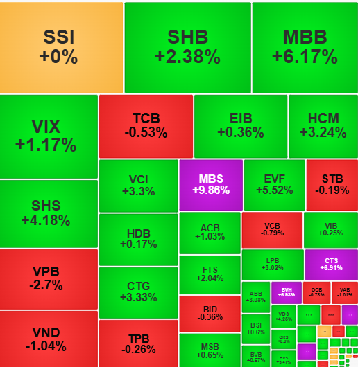 vn-index-13-8.png