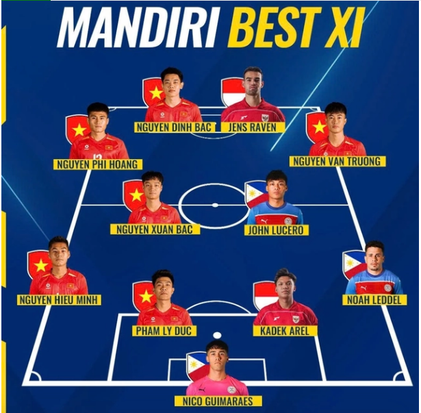 Đội hình tiêu biểu giải U23 Đông Nam Á 2025. untitled-5668.png