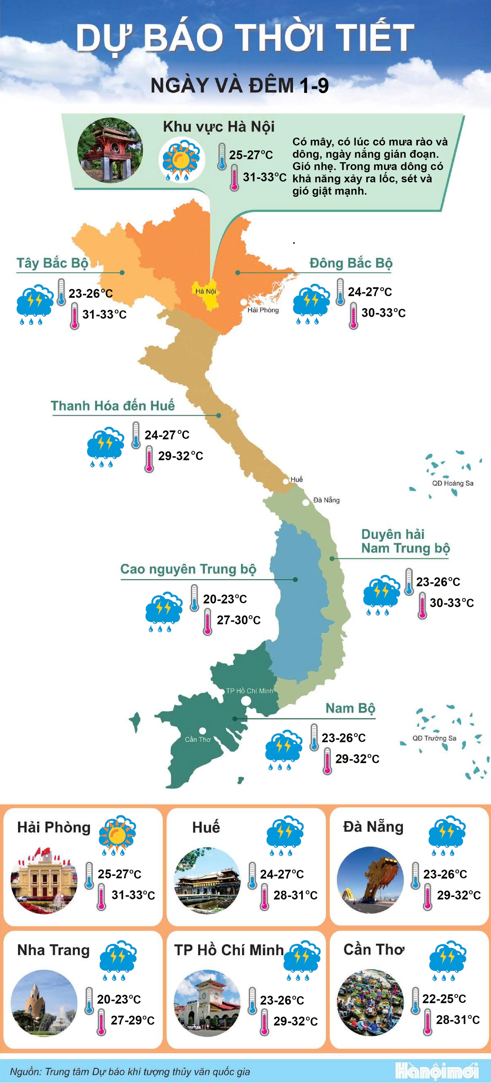 1-9thoi-tiet-new.jpg