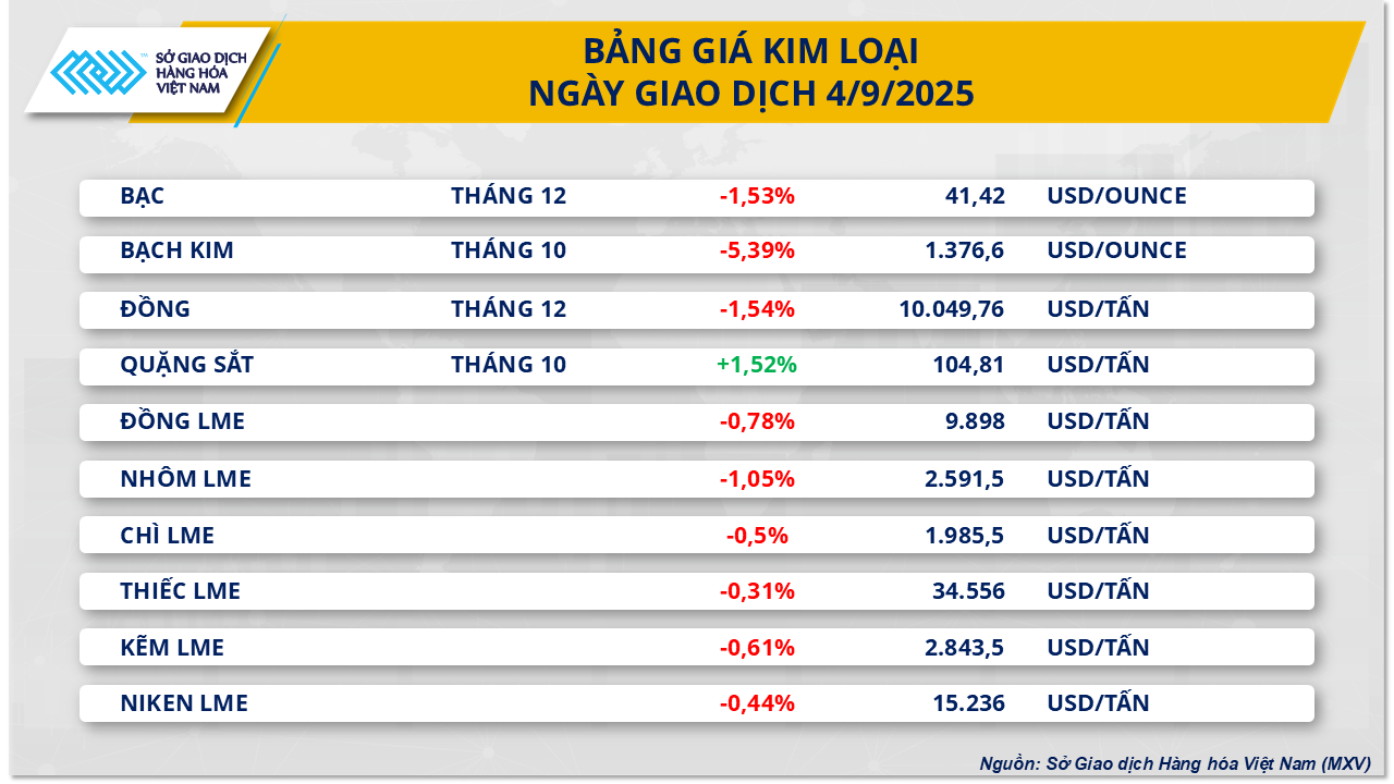 thi-truong-hang-hoa-gia-kim-loai-4.9.png