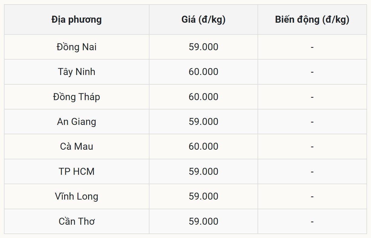 Miền Nam đi ngang, nhưng vẫn có điểm nhấn đặc biệt
