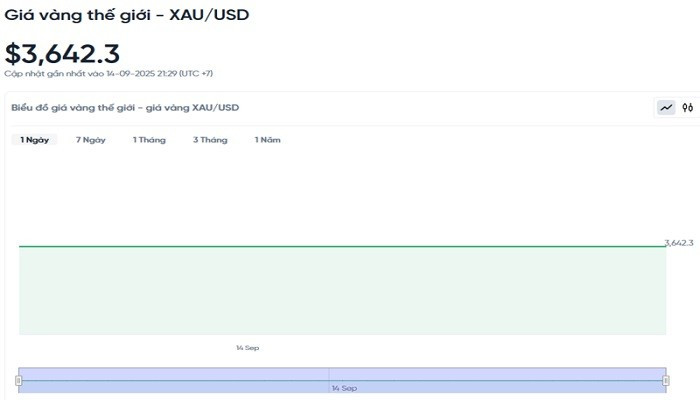 Diễn biến giá vàng thế giới trong 24h qua bieudogiavang159.jpg