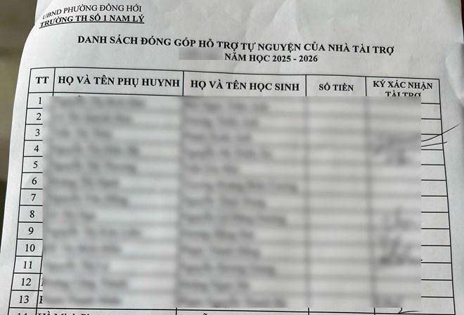 Phát hiện sai phạm khi thu tiền xã hội hóa đầu năm học sau khi phụ huynh phản ánh