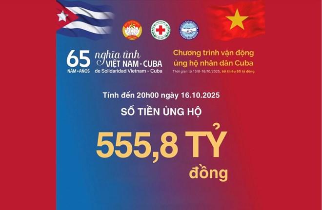 Chương trình ủng hộ nhân dân Cuba kết thúc đêm qua, cán mốc hơn 555 tỉ đồng