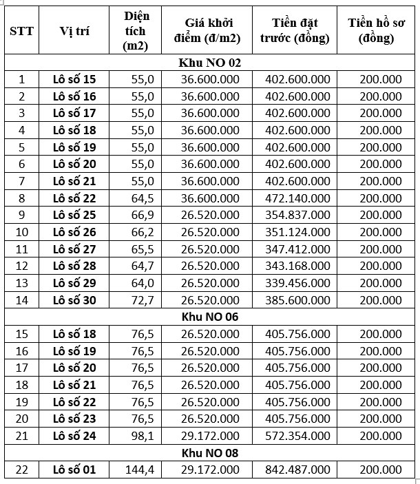 Thông tin 22 lô đất khu dân cư thuộc quy hoạch khu tái định cư Đồng Lôi, phường Trần Lãm. Ảnh: