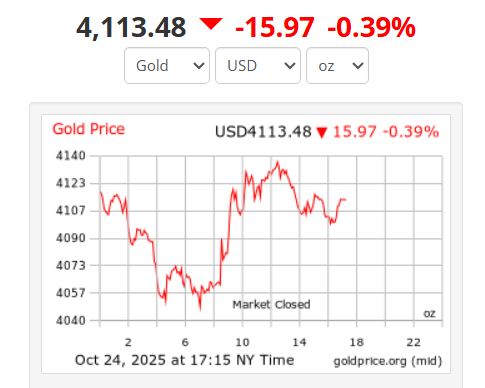 Ảnh: Goldprice