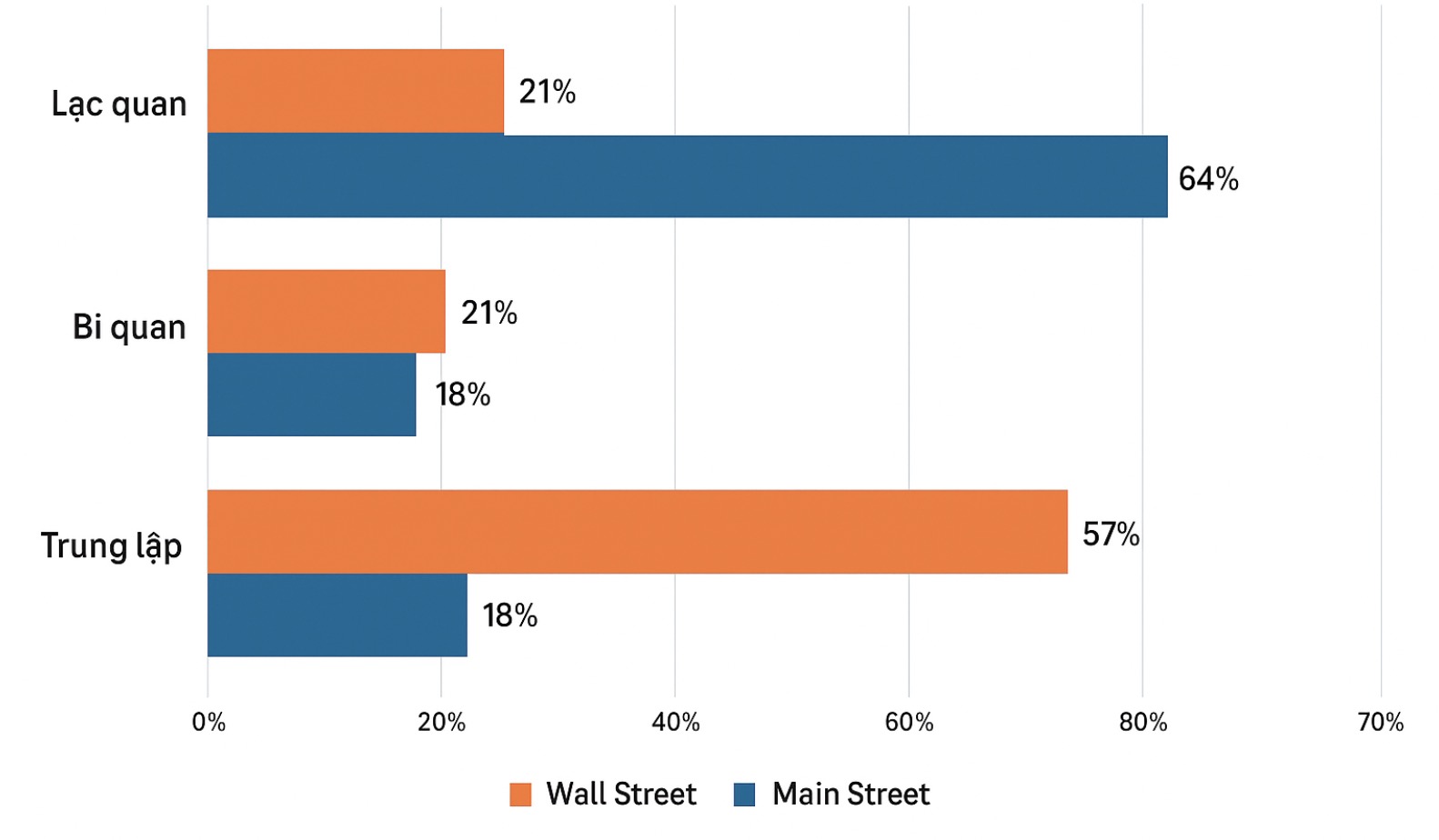 Dự báo của chuyên gia Phố Wall về giá vàng tuần tới. Biểu đồ: Khương Duy